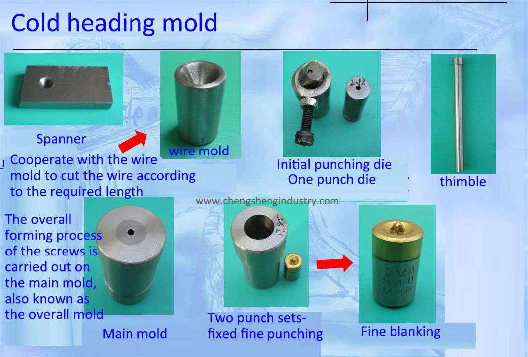 How to manufacture screws?cid=2