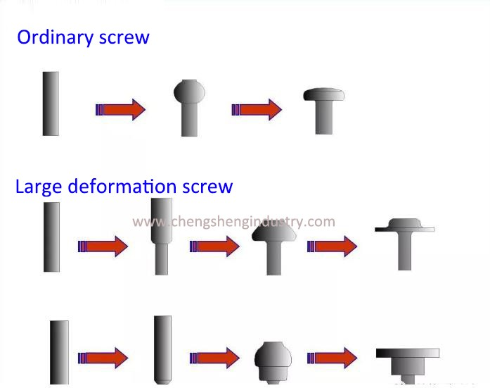 How to manufacture screws?cid=2