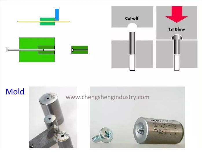 How to manufacture screws?cid=2