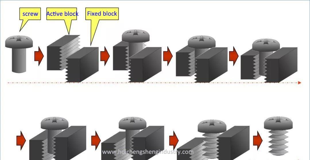 How to manufacture screws?cid=2