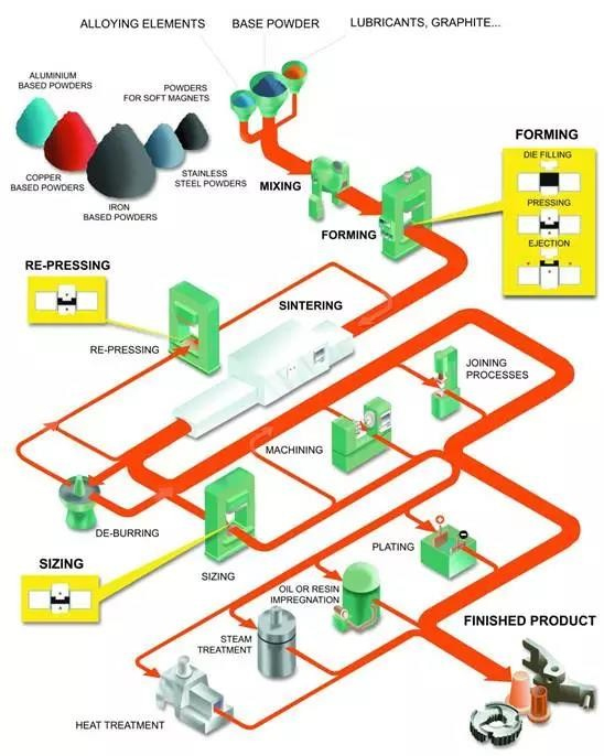 New Powder Metallurgy Technology that You Don't Want to Miss.