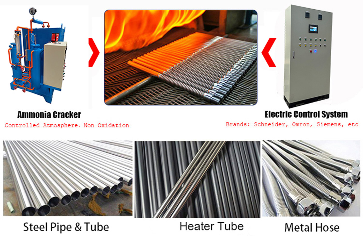 Metal hose continuous bright annealing heat treatment furnace manufacturers