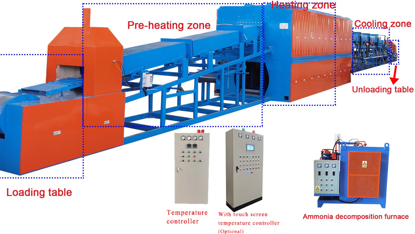 Continuous atmosphere controlled annealing furnace for stainless steel fittings