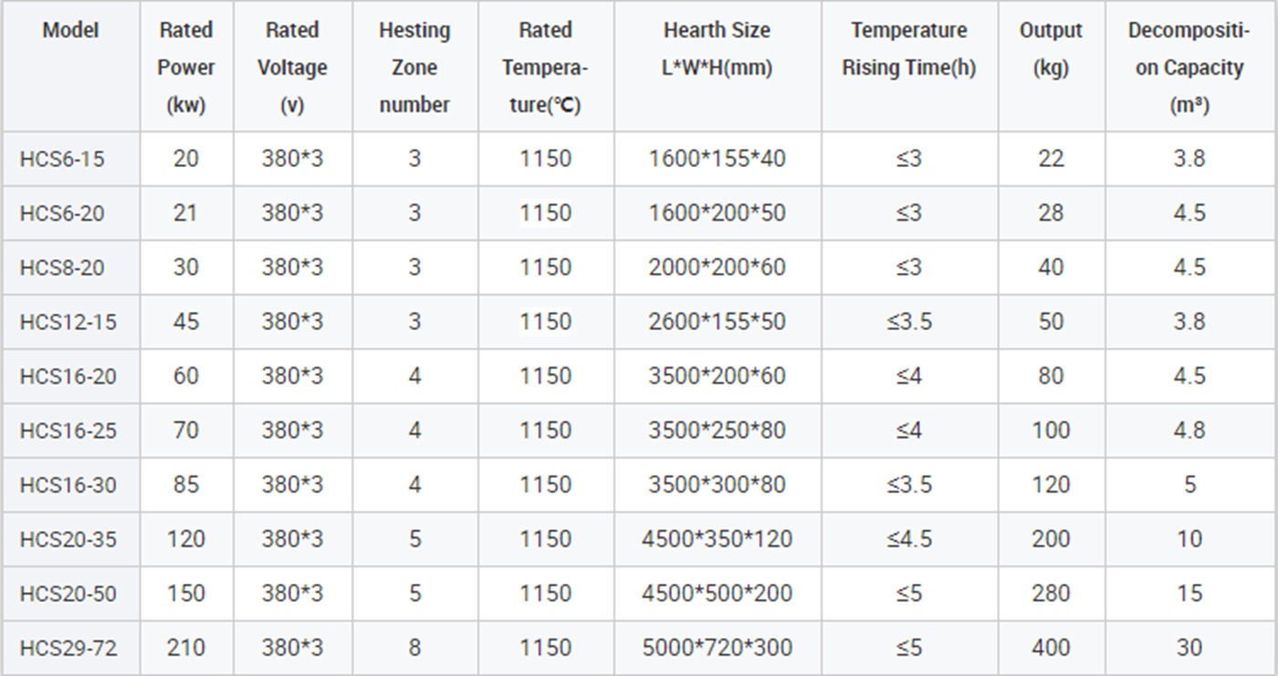 Price of mestal annealing electric resistance heat treatment furnace