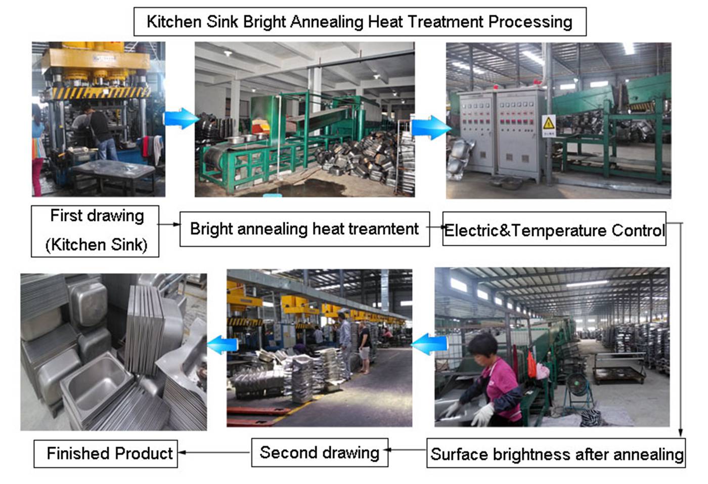 Kitchen sink heat treatment annealing furnace