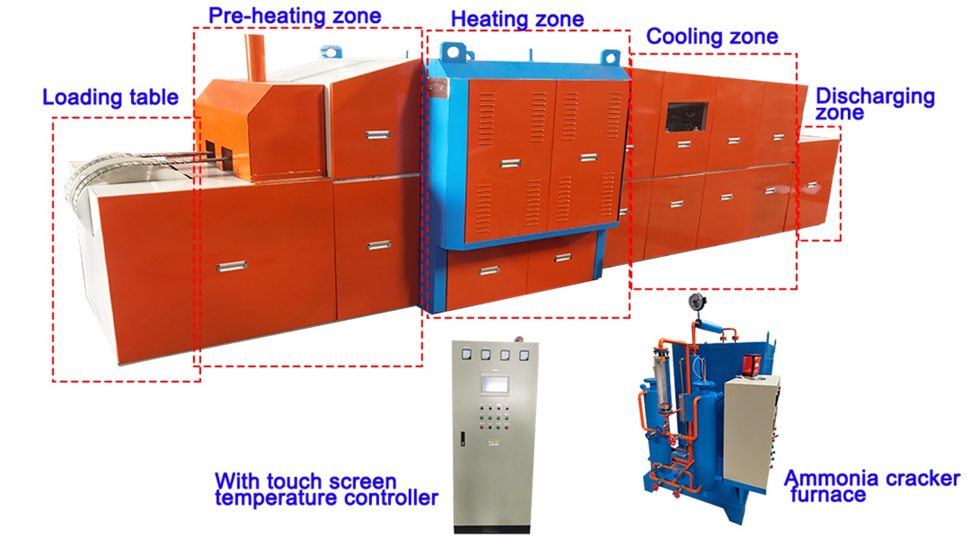 Inustrial electric annealing resitance double muffle furnace price