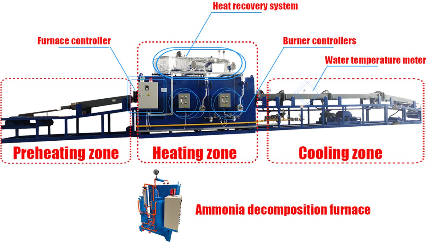 Natural gas heating bright annealing furnace supplier