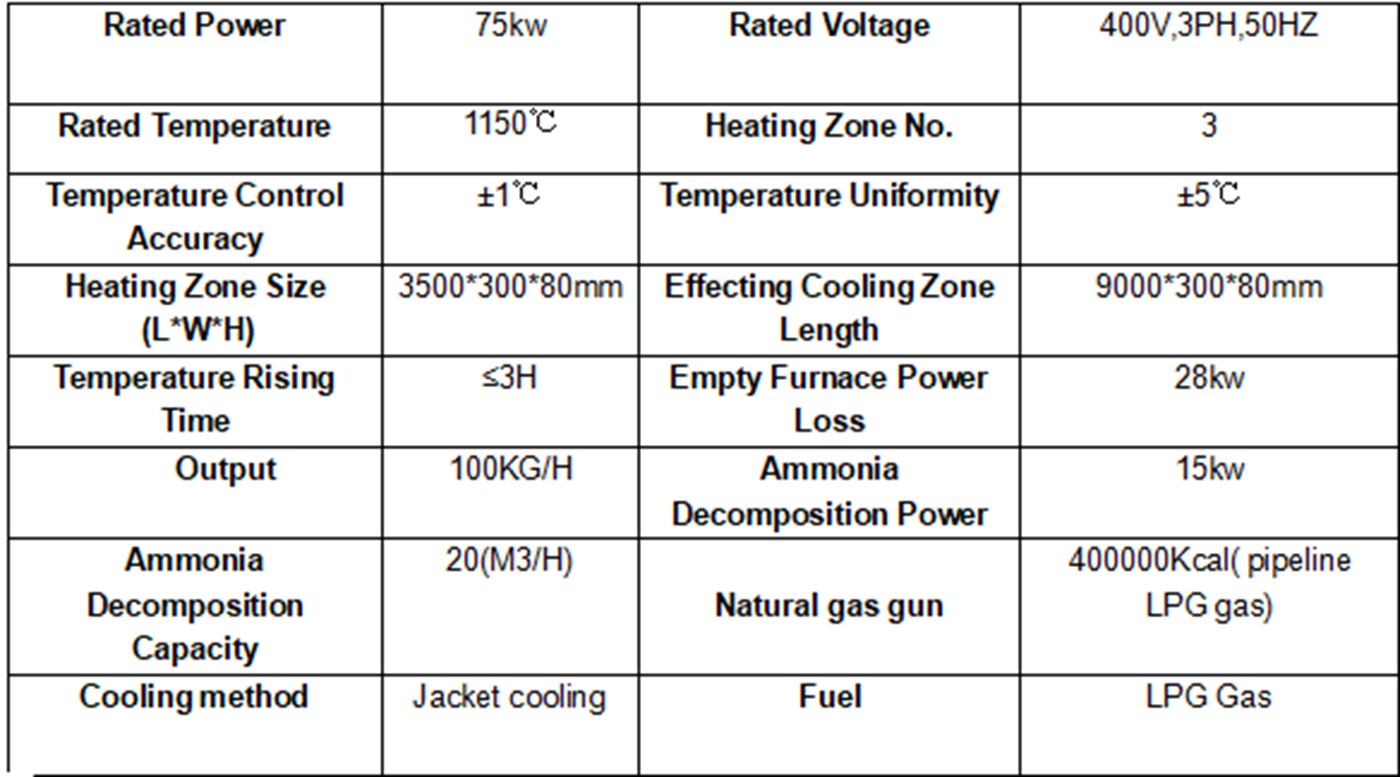 Natural gas heating bright annealing furnace supplier