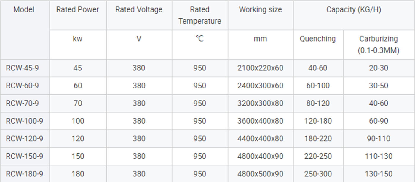 Screw continuous mesh belt carburizing quenching furnace