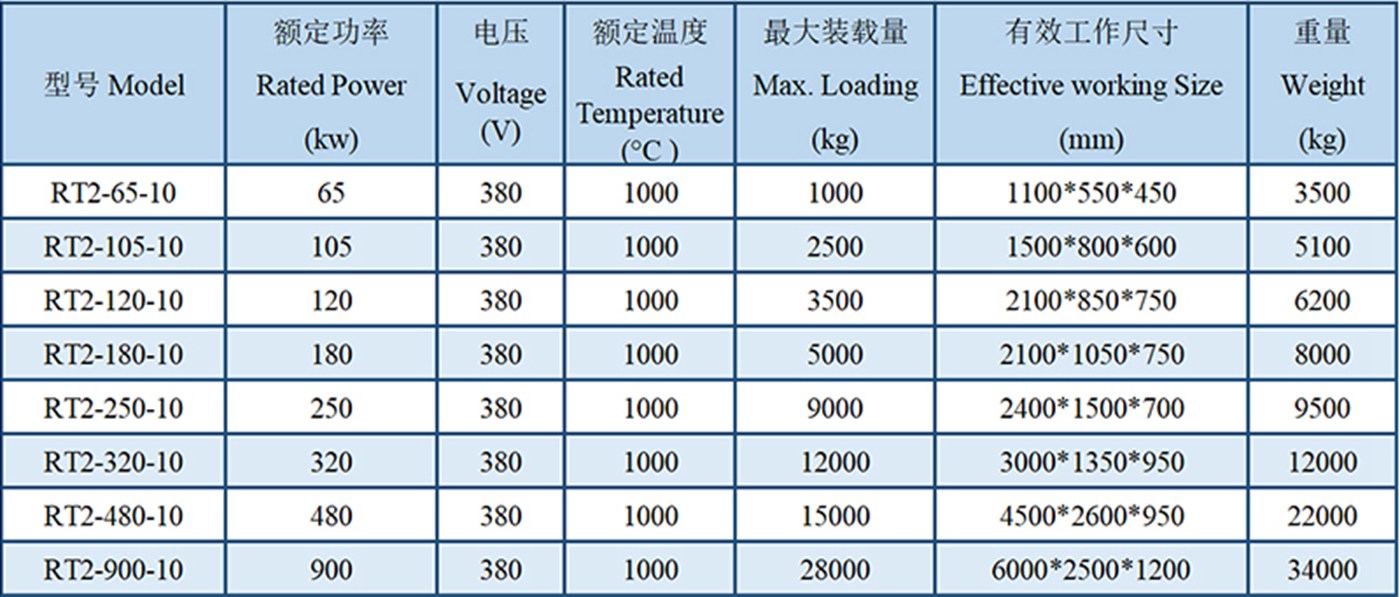 Trolley type heat treatment and hardening furnace