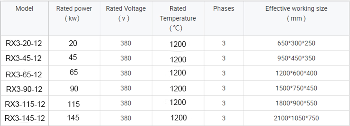 Small batch box type heat treatment furnace