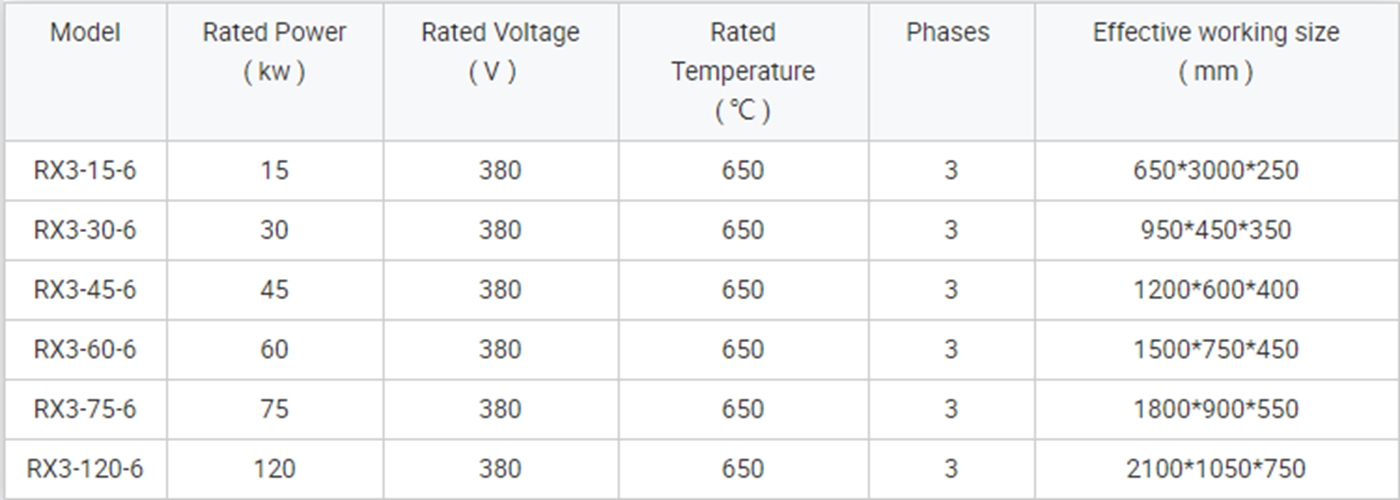 Box type hot wind recycle  tempering furnace