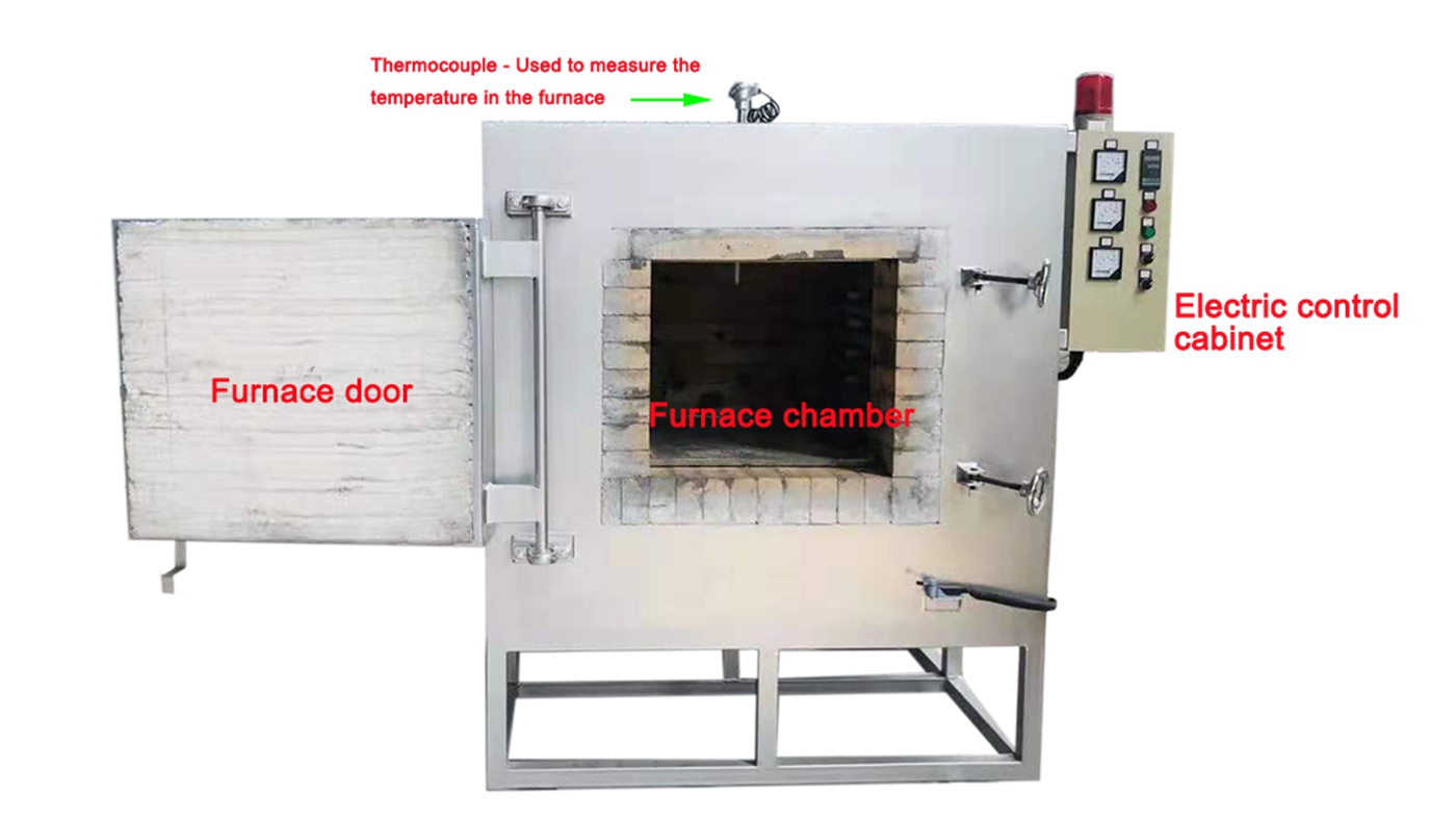 Box type annealing furnace manufacturer