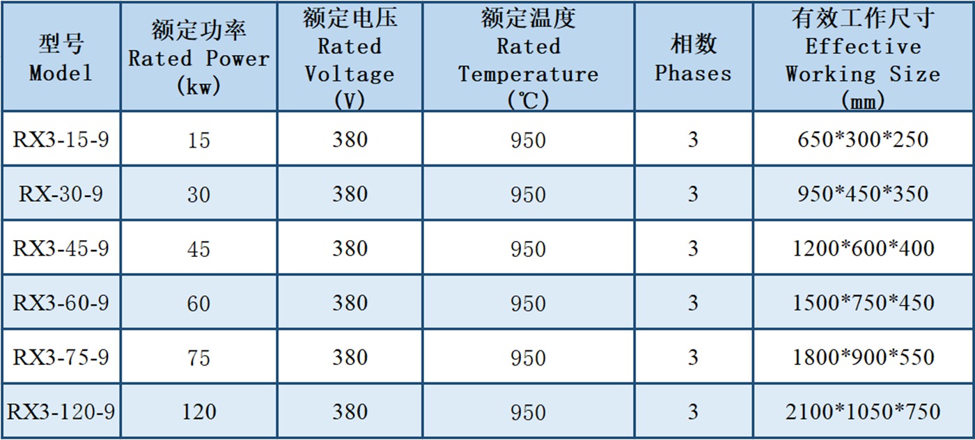 Box type annealing furnace manufacturer