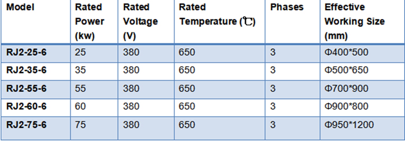 Industry pit type hardening and tempering furnace