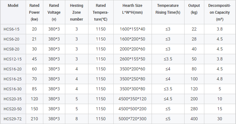 High temperature mesh belt controlled atmosphere sintering oven