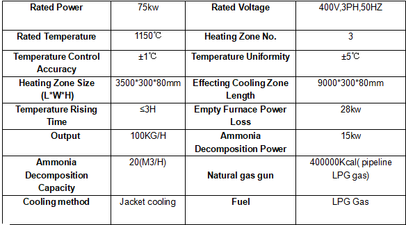 Natural gas heating bright annealing heat treatment furnace manufacturer