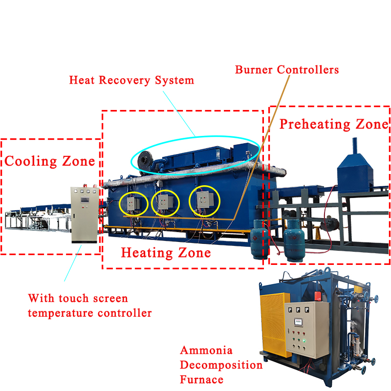 Natural gas heating bright annealing heat treatment furnace manufacturer