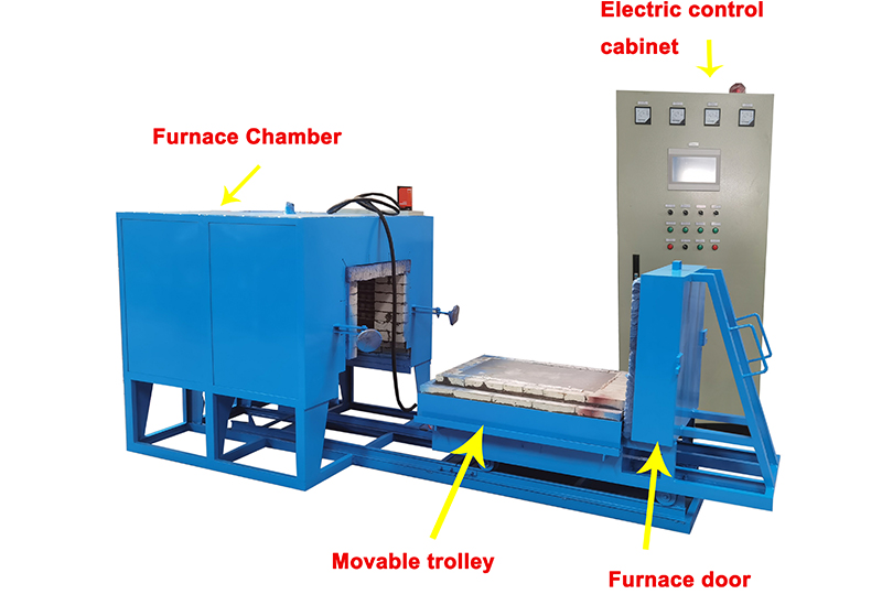 Carbon steel car type annealing furnace