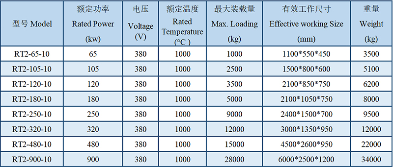 Electric furnace door electric trolley heat treatment furnace