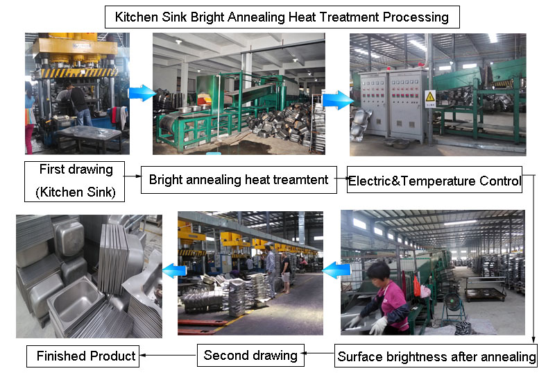 Continuous atmosphere controlled bright annealing heat treatment furnace for sink