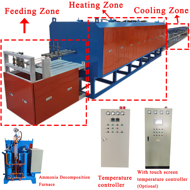 Continuous coil bright annealing furnace for clothing accessories