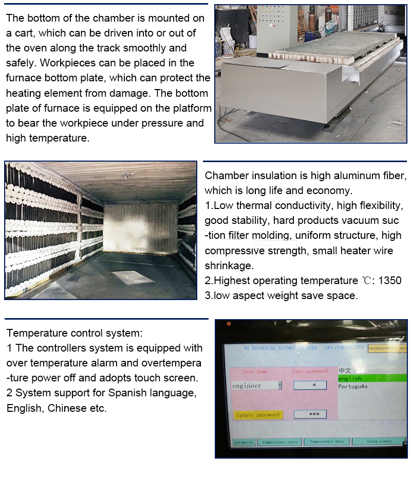 Double trolley double furnace door metal steel drying furnace