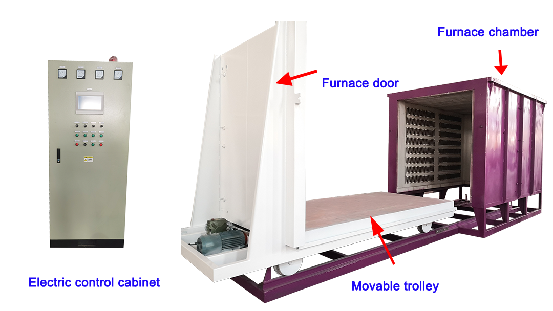 Carbon steel car type tempering heat treatment furnace