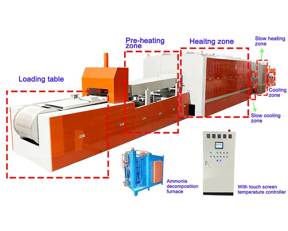 industrial high temperature annealing furnace for copper tube parts