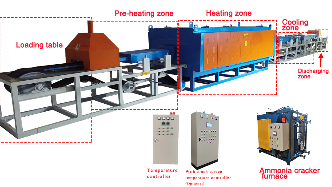 Atmosphere controlled hydrogen annealing furnace for sale